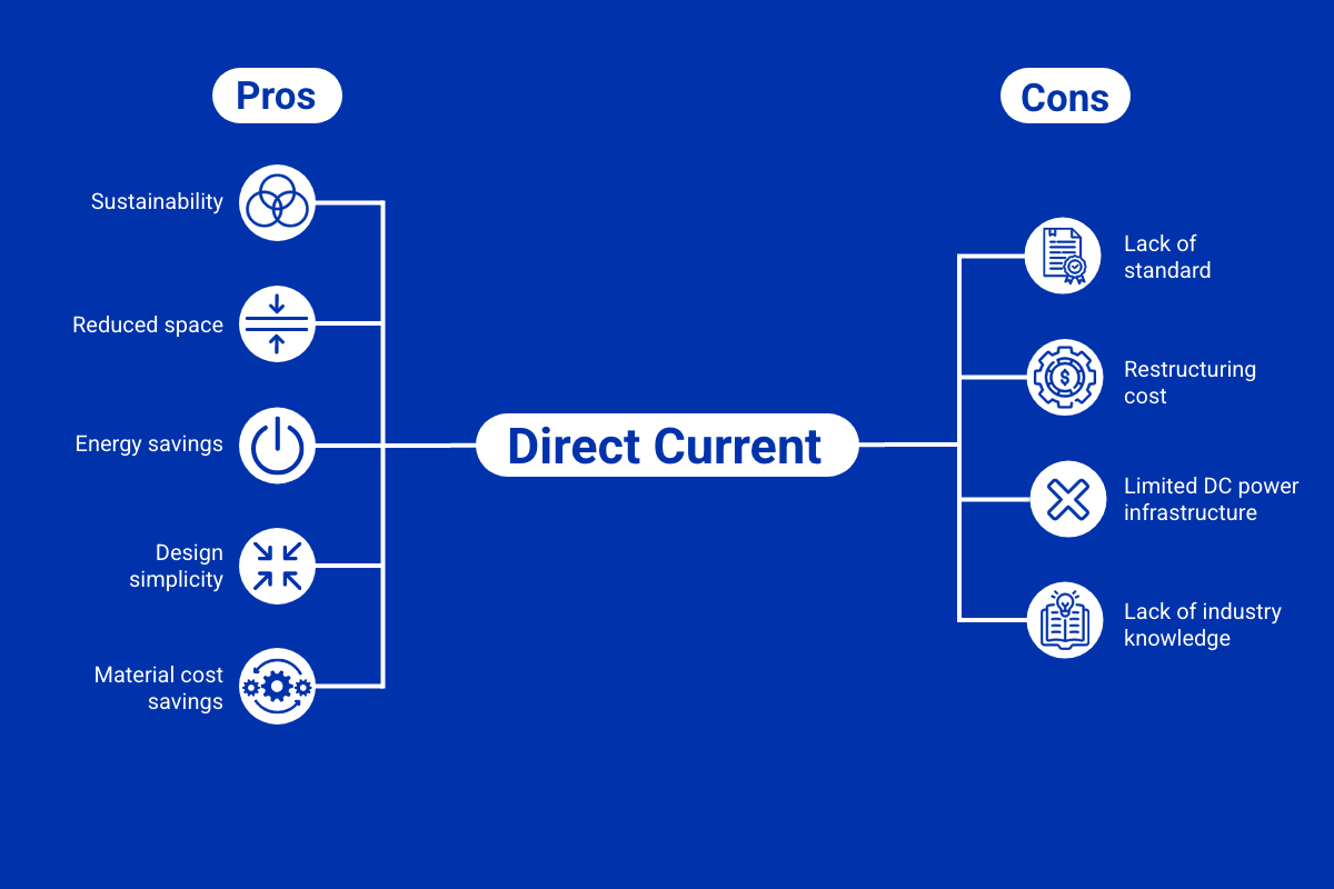 Graphic chart displaying pros vs cons of direct current