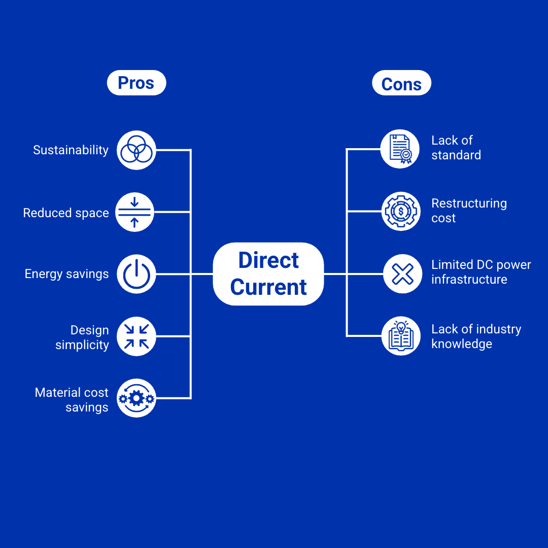 Graphic chart displaying pros vs cons of direct current